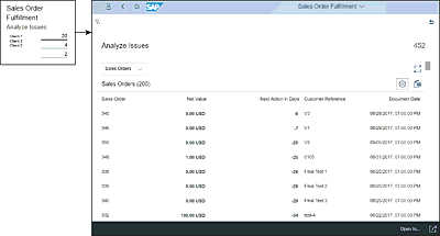 Sales Order Fulfillment Detail View