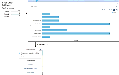 Analyze Sales Orders