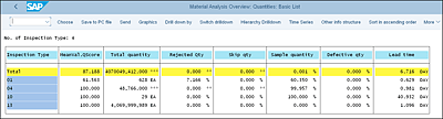 Material Analysis Report