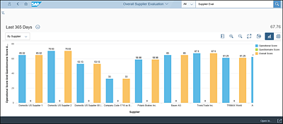 Overall Supplier Evaluation Score