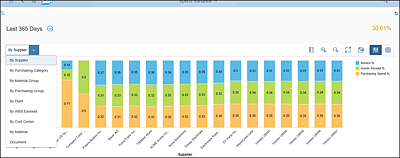 Spend Variance App with Drilldown Capability