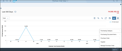 Purchase Order Value App with Object Navigation Options