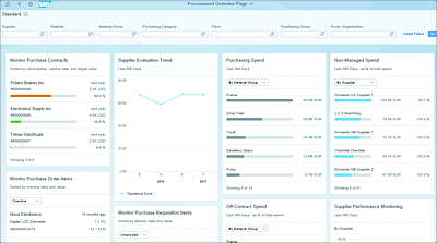 Procurement Overview Page App