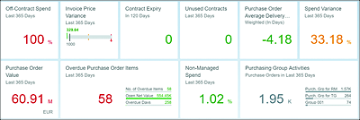 Real-Time Analytics Dashboard