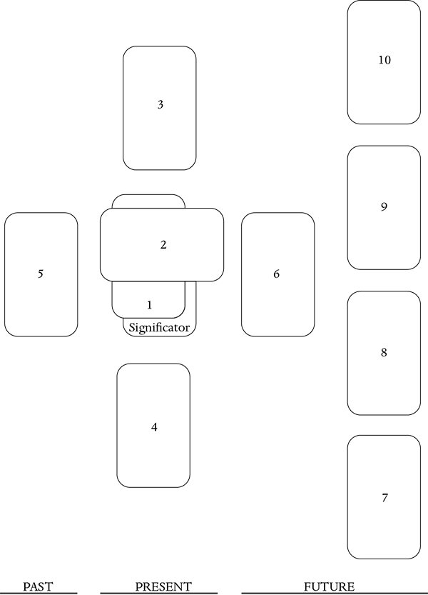 Celtic Cross Spread