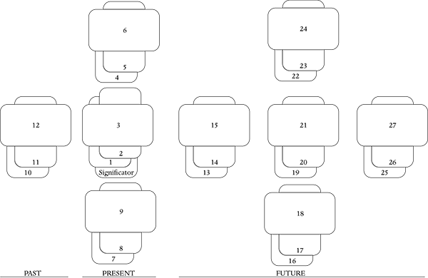 Extended Celtic Cross Spread