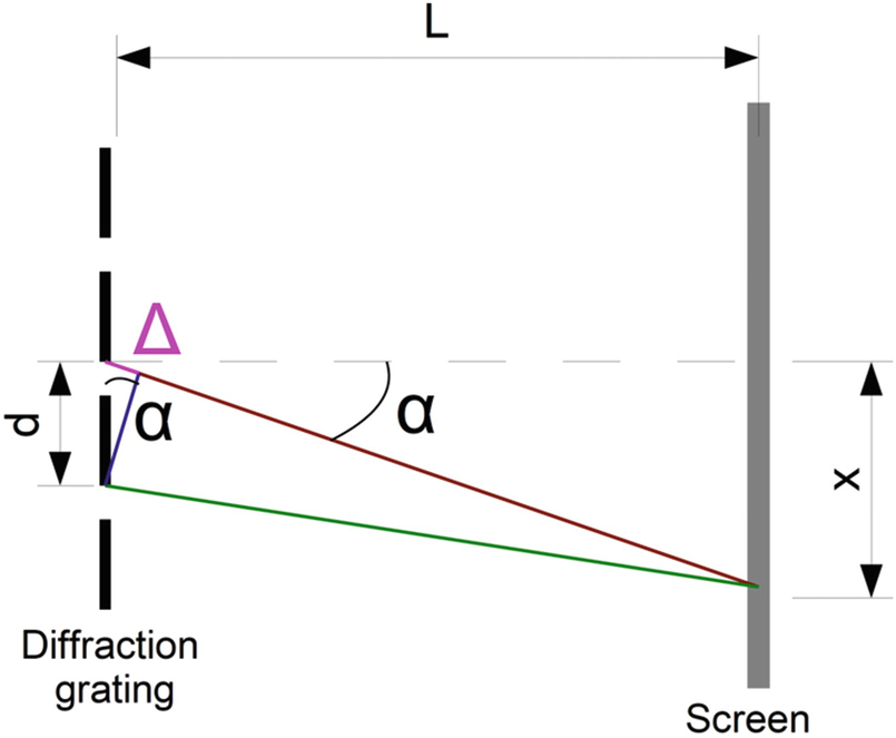 ../images/467908_1_En_21_Chapter/467908_1_En_21_Fig3_HTML.png