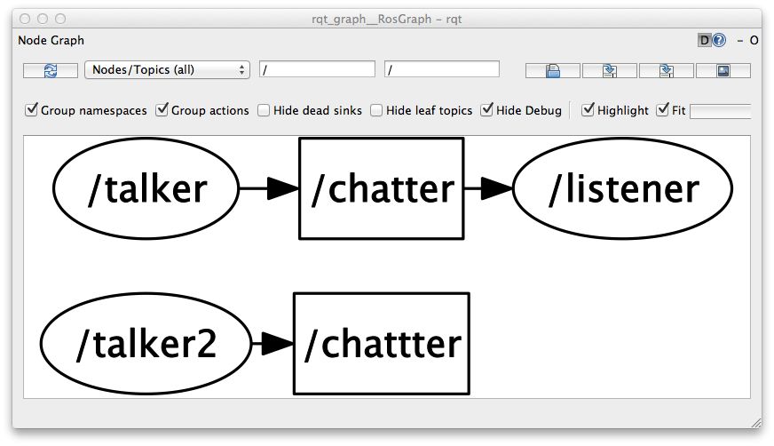 rqt_graph screenshot with misspelled topic