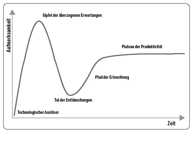 Hier steht eine Abbildung/Fotografie/Grafik Abbildung 3.