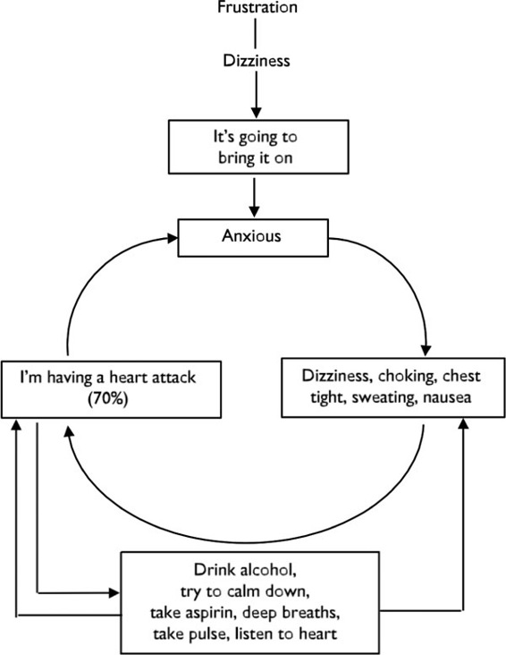 Figure 5.3
