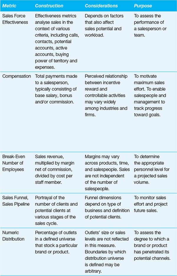 Metric Construction Considerations Purpose