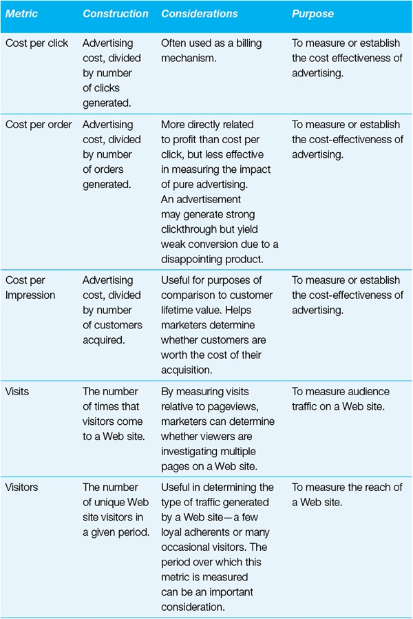 Metric Construction Considerations Purpose