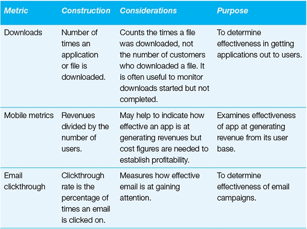 Metric Construction Considerations Purpose