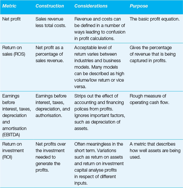 Metric Construction Considerations Purpose