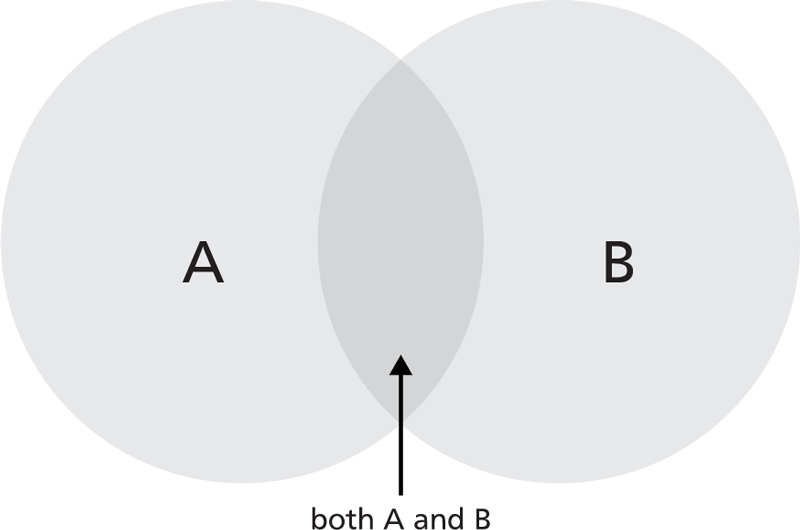 Venn diagram