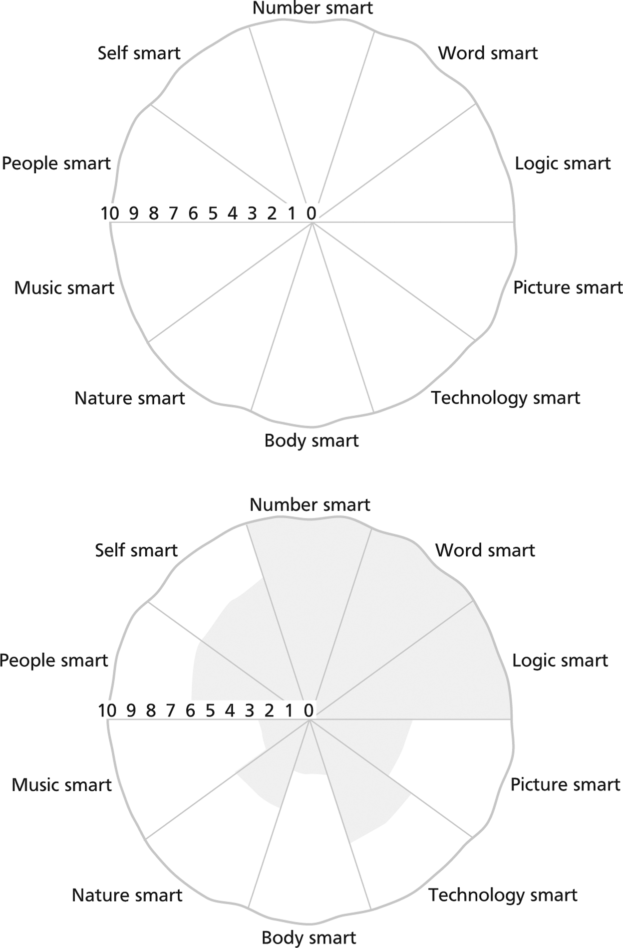 Pizza smarts chart