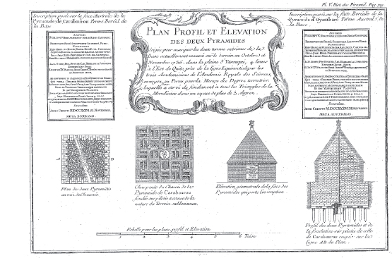 La Condamine’s blueprint for pyramids marking the Yaruqui baseline.