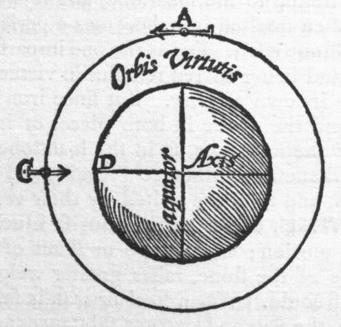 Magnetick virtues emitted to an orbe.