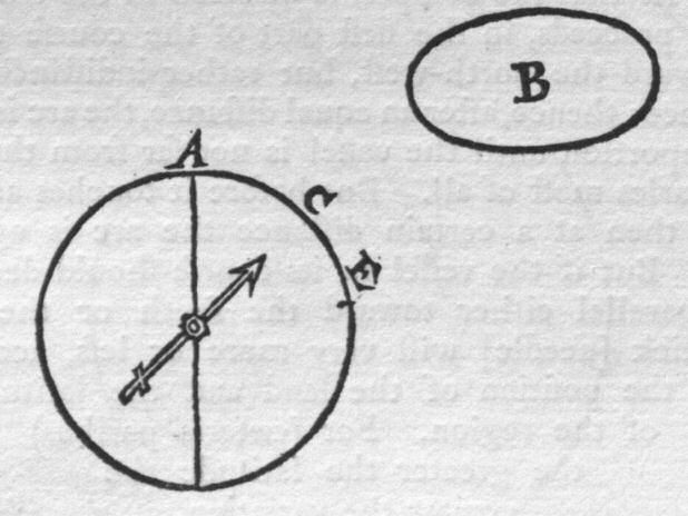 Inclination of a versorium toward a second magnet.