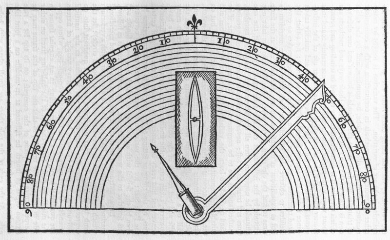 Instrument to find variation