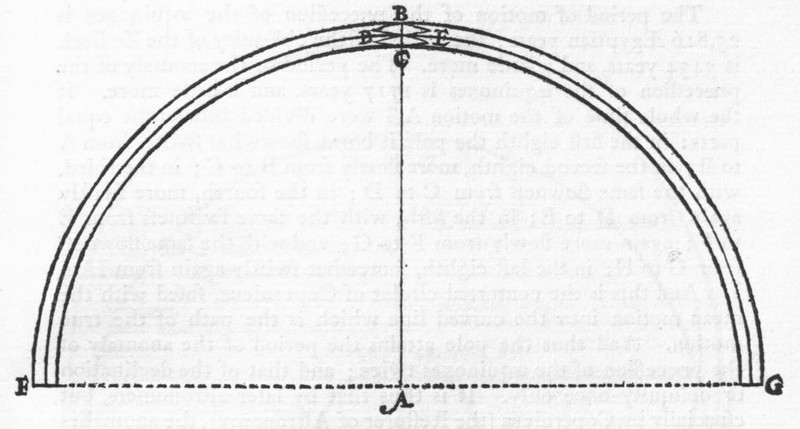 Variable obliquity.