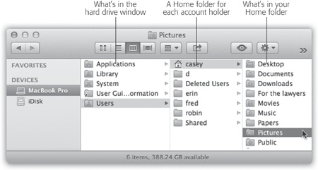 This is it: the folder structure of OS X. For the most part, what you care about are the Applications folder in the main hard drive window and your own Home folder. If you have an administrator account, you can save your documents and park your icons almost anywhere.