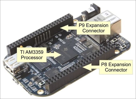 Multiplexing the BBB pins