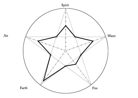 chart3.eps