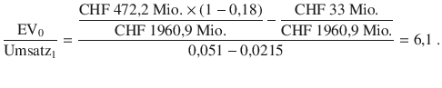 $$\frac{\mathrm{EV}_{0}}{\text{Umsatz}_{1}}=\frac{\dfrac{\text{CHF}\leavevmode\nobreak\ 472{,}2\leavevmode\nobreak\ \text{Mio.}\times(1-0{,}18)}{\text{CHF}\leavevmode\nobreak\ 1960{,}9\leavevmode\nobreak\ \text{Mio.}}-\dfrac{\text{CHF}\leavevmode\nobreak\ 33\leavevmode\nobreak\ \text{Mio.}}{\text{CHF}\leavevmode\nobreak\ 1960{,}9\leavevmode\nobreak\ \text{Mio.}}}{0{,}051-0{,}0215}=6{,}1\> .$$