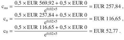 $$\begin{aligned}\displaystyle\mathrm{c}_{{\text{uu}}}&\displaystyle=\frac{0{,}5\times{\text{EUR}}\ 569{,}92+0{,}5\times{\text{EUR}}\ 0}{\mathrm{e}^{0{,}02\times 5}}={\text{EUR}}\ 257{,}84\;,\\ \displaystyle\mathrm{c}_{\mathrm{u}}&\displaystyle=\frac{0{,}5\times{\text{EUR}}\ 257{,}84+0{,}5\times{\text{EUR}}\ 0}{\mathrm{e}^{0{,}02\times 5}}={\text{EUR}}\ 116{,}65\;,\\ \displaystyle\mathrm{c}_{0}&\displaystyle=\frac{0{,}5\times{\text{EUR}}\ 116{,}65+0{,}5\times{\text{EUR}}\ 0}{\mathrm{e}^{0{,}02\times 5}}={\text{EUR}}\ 52{,}77\;.\end{aligned}$$