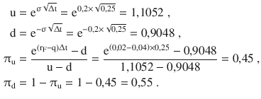 $$\begin{aligned}\displaystyle\mathrm{u}&\displaystyle=\mathrm{e}^{\upsigma\sqrt{\Updelta\mathrm{t}}}=\mathrm{e}^{0{,}2\times\sqrt{0{,}25}}=1{,}1052\;,\\ \displaystyle\mathrm{d}&\displaystyle=\mathrm{e}^{-\upsigma\sqrt{\Updelta\mathrm{t}}}=\mathrm{e}^{-0{,}2\times\sqrt{0{,}25}}=0{,}9048\;,\\ \displaystyle\uppi_{\mathrm{u}}&\displaystyle=\frac{\mathrm{e}^{(\mathrm{r}_{\mathrm{F}}-\mathrm{q})\Updelta\mathrm{t}}-\mathrm{d}}{\mathrm{u}-\mathrm{d}}=\frac{\mathrm{e}^{\left({0{,}02-0{,}04}\right)\times 0{,}25}-0{,}9048}{1{,}1052-0{,}9048}=0{,}45\;,\\ \displaystyle\uppi_{\mathrm{d}}&\displaystyle=1-\uppi_{\mathrm{u}}=1-0{,}45=0{,}55\;.\end{aligned}$$