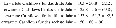 $$\begin{aligned}\displaystyle{\text{Erwartete Cashflows f{\"u}r das dritte Jahr}}&\displaystyle=103-50{,}8=52{,}2\;,\\ \displaystyle{\text{erwartete Cashflows f{\"u}r das vierte Jahr}}&\displaystyle=125{,}8-56=69{,}8\;,\\ \displaystyle{\text{erwartete Cashflows f{\"u}r das f{\"u}nfte Jahr}}&\displaystyle=153{,}8-61{,}3=92{,}5\;,\\ \displaystyle{\text{erwartete Cashflows f{\"u}r das sechste Jahr}}&\displaystyle=150-60=90\;.\end{aligned}$$