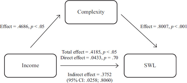 Figure 24.4