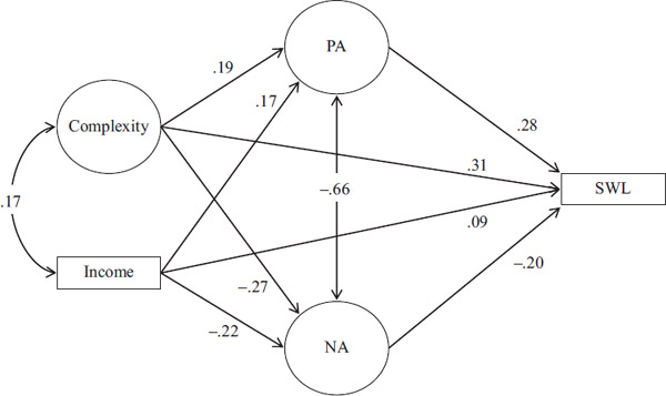 Figure 24.5