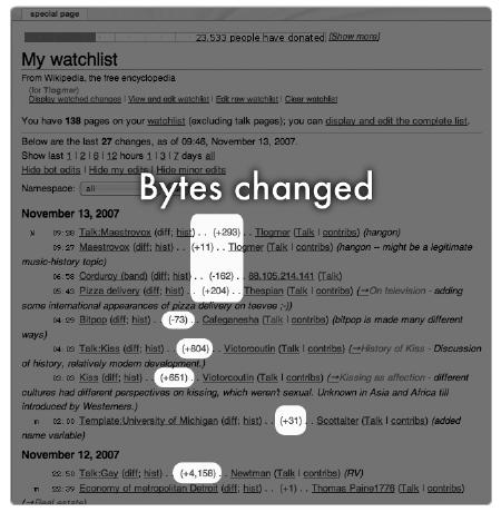 Number of bytes changed in a particular diff, indicated in a watchlist