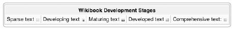 The set of Wikibook development stages