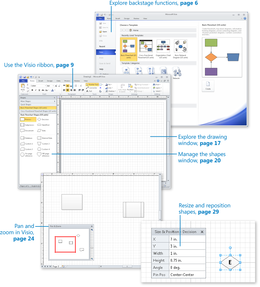 A Visual Orientation to a Visual Product