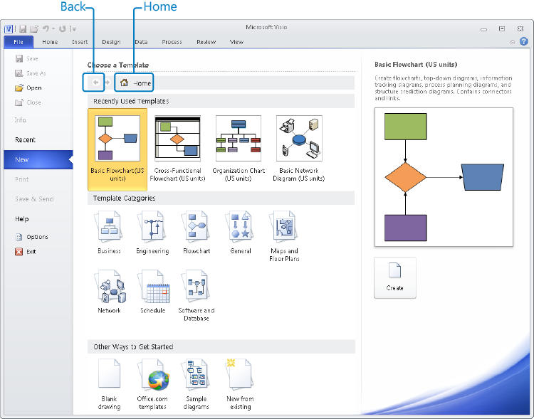 Visio Premium