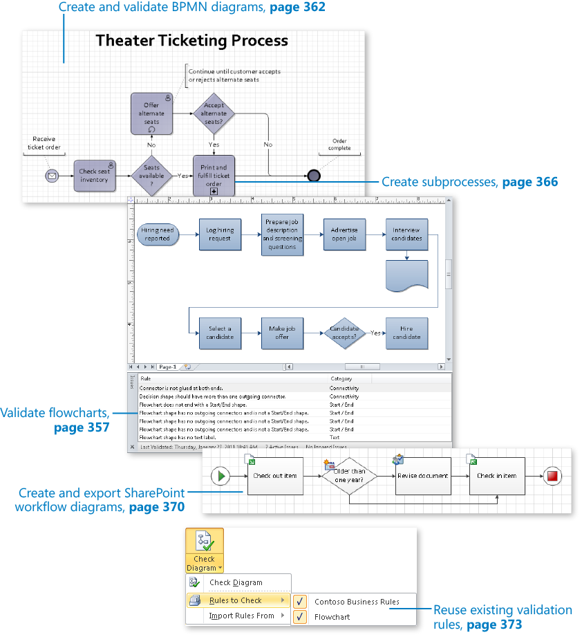 Creating and Validating Process Diagrams