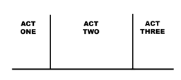 Approximate division of time per act in three-act format.