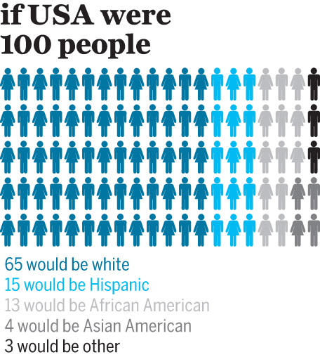 usa-infographic-3jpg