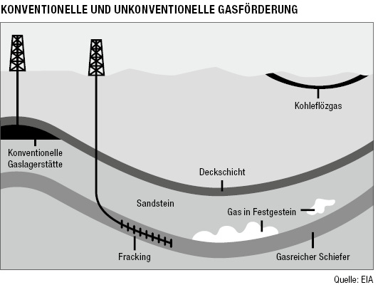 Gasfoerderung_2.ai