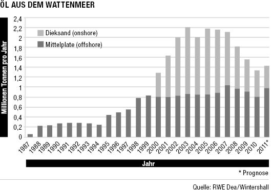 Ol_aus_wattenmeer_2.ai