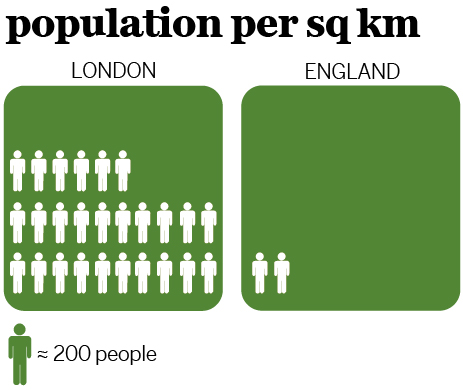 london-infographic-2-to-4col-1jpg