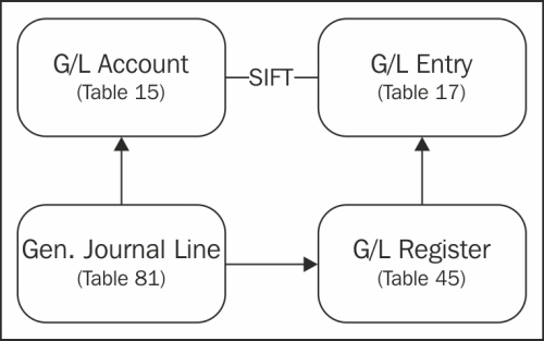 The general ledger