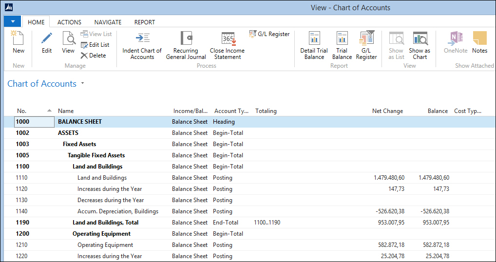 Chart of accounts