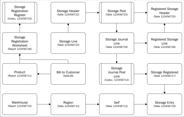 Drawing the design pattern