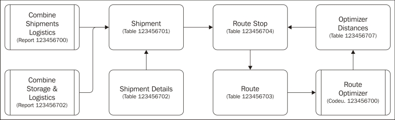 Drawing the design patterns