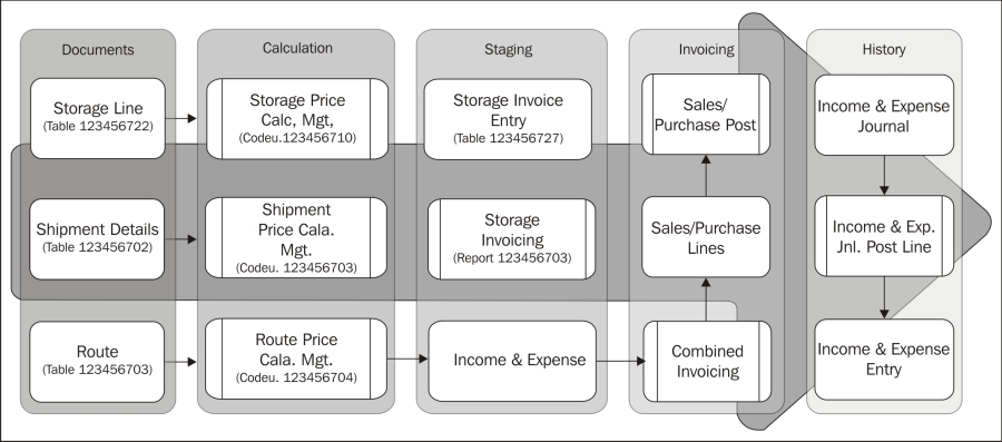 The invoicing application