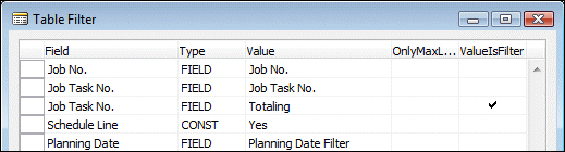 Quantity budgeting